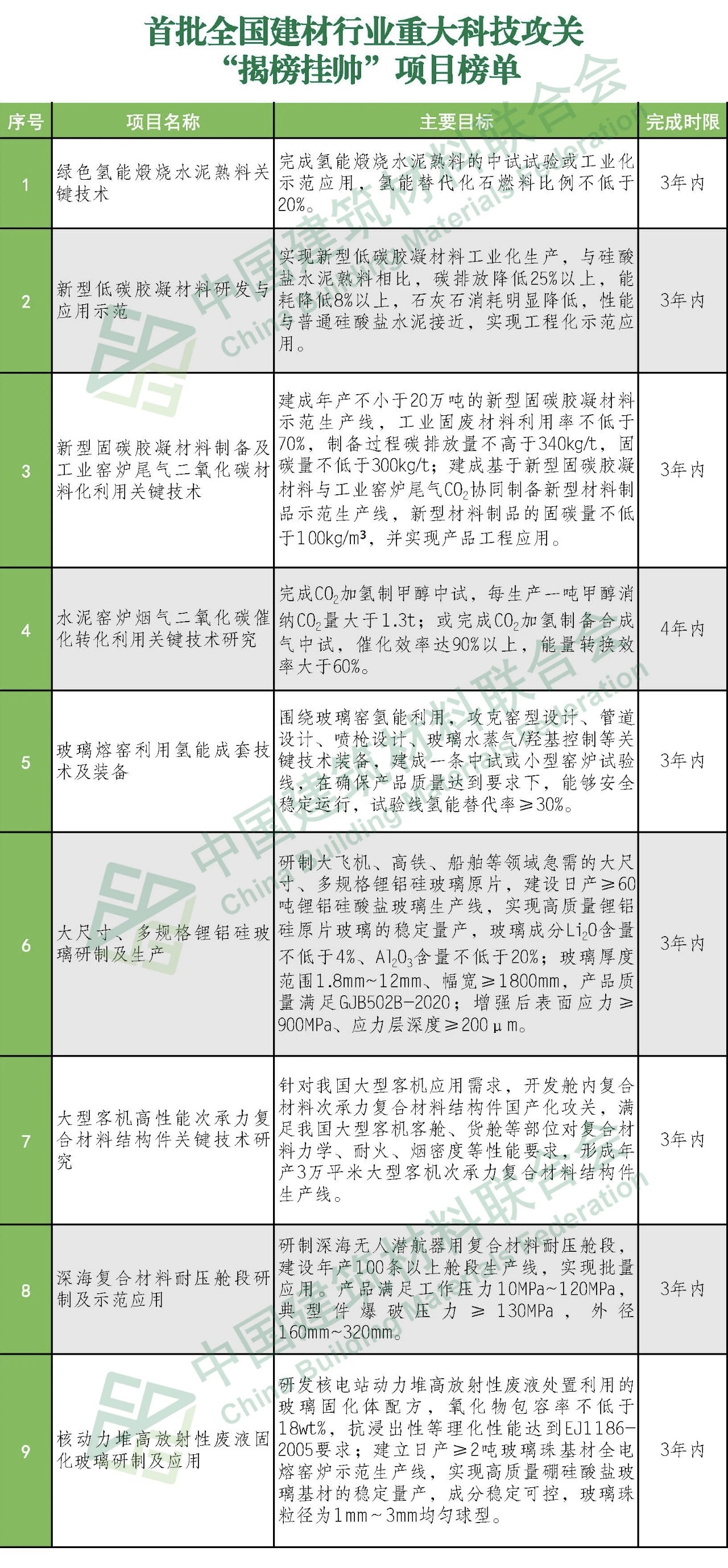 郝鵬、國資、央企、國資委、書記、主任、國企、企業(yè)改革