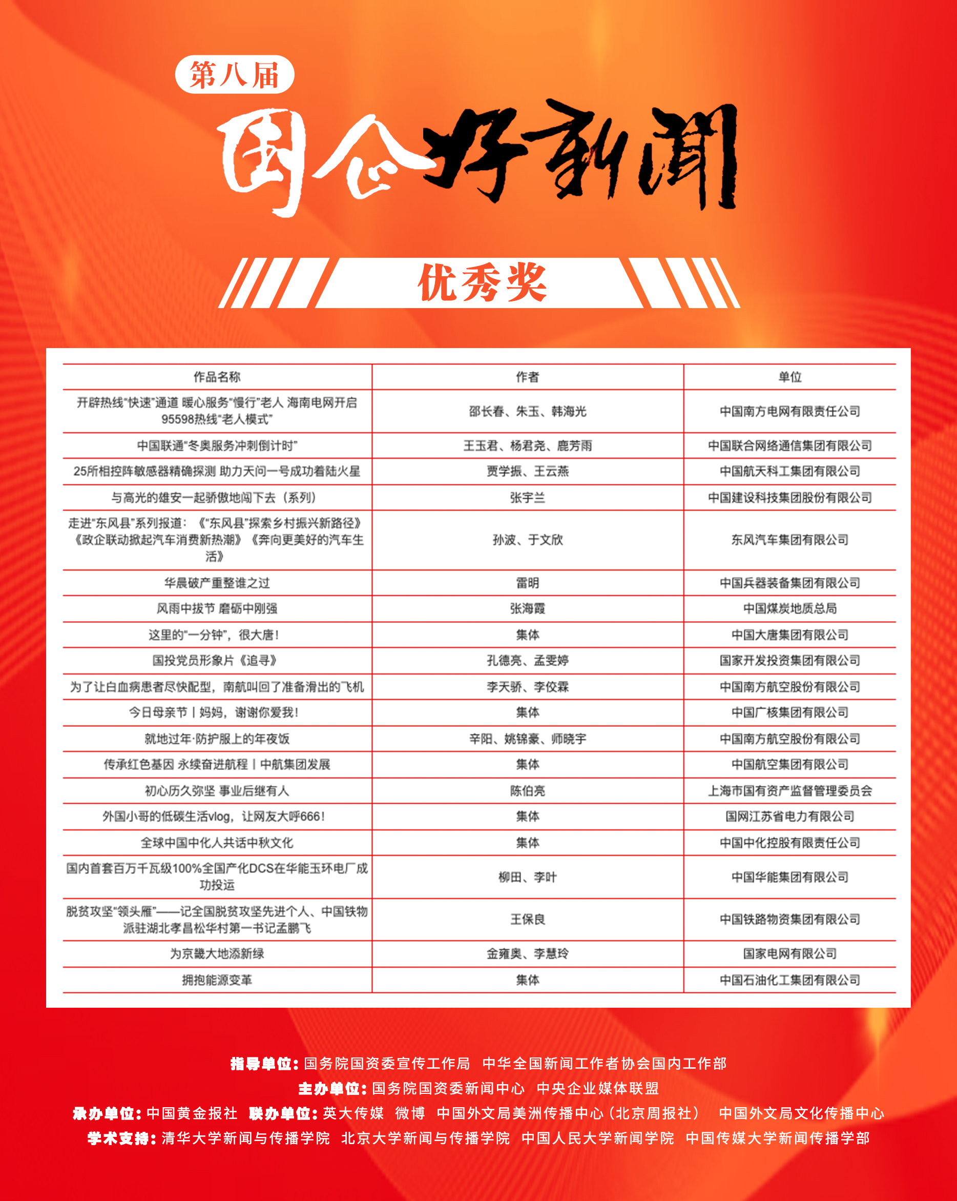 郝鵬、國資、央企、國資委、書記、主任、國企、企業(yè)改革