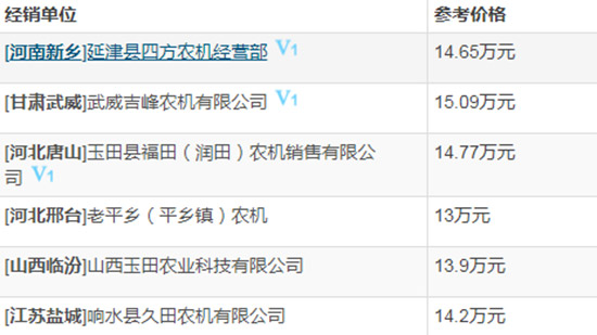     2020年新款谷王小麥?zhǔn)崭顧C(jī)多少錢？性能怎么樣？圖片及國(guó)家補(bǔ)貼額度！