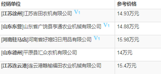     2020年雷沃谷神谷物聯(lián)合小麥收割機熱門機型推薦！基本參數(shù)、報價、補貼對比一覽！