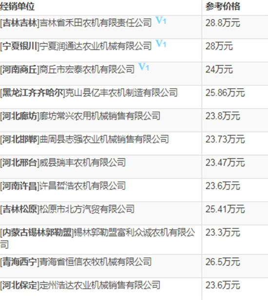     2020年小麥?zhǔn)崭顧C(jī)選購指南！約翰迪爾W100小麥聯(lián)合收割機(jī)技術(shù)參數(shù)及報(bào)價(jià)！