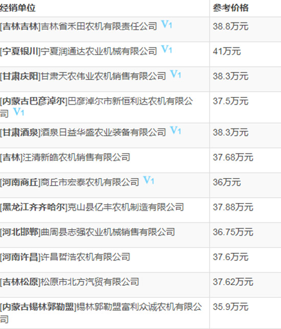     2020年值得購買小麥?zhǔn)崭顧C！約翰迪爾C120小麥聯(lián)合收割機性能及報價！