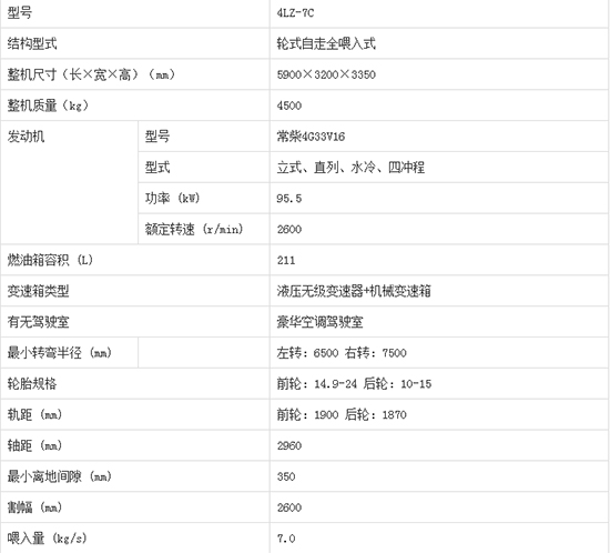     2020年必買沃得皓龍4LZ-7C輪式縱軸流谷物小麥聯(lián)合收割機產(chǎn)品性能如何？機型報價多少？