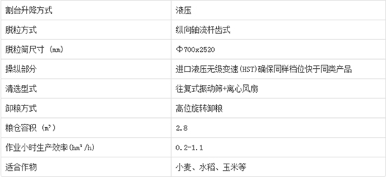     2020年必買沃得皓龍4LZ-7C輪式縱軸流谷物小麥聯(lián)合收割機產(chǎn)品性能如何？機型報價多少？