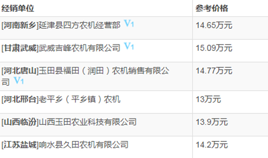     2020年必選機(jī)型-中聯(lián)谷王TB80B小麥?zhǔn)崭顧C(jī)！基本參數(shù)及性能如何？經(jīng)銷商報(bào)價(jià)多少？