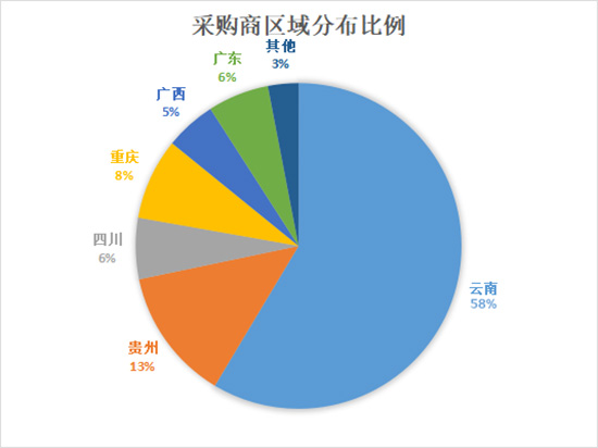2022西南農(nóng)資博覽會參展攻略66